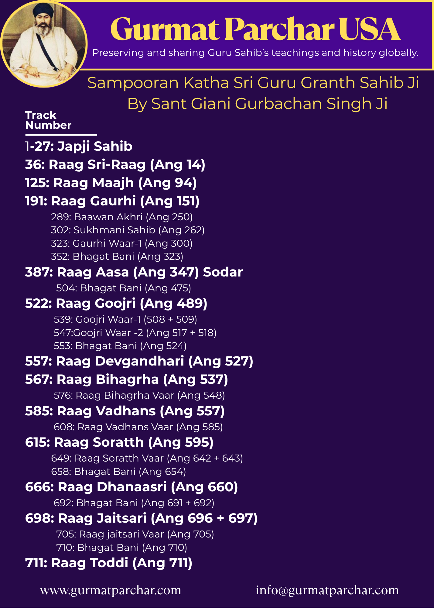 USB Drive Sampuran Katha Shri Guru Granth Sahib ji by Sant Gurbachan Singh Jee Bhinderawale - India